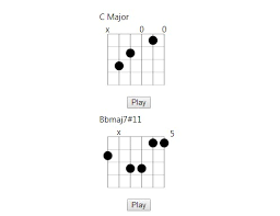 See also the dbmaj7 piano chord. Simple React Component For Guitar Chord Charts With Audio Codespots Com