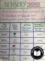 anchor chart part of a mentor text lesson resources for