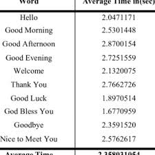 We did not find results for: Pdf A Framework For A Customizable Sign Language To Text Transcriber Prototype