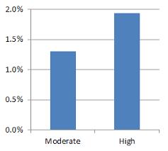 Quantifying the Value of Retirement Accounts -