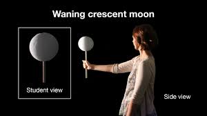 Moon Phases Activity Nasa Jpl Edu