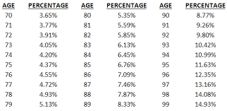 First Of The Baby Boomers Start Reaching Their Seventies