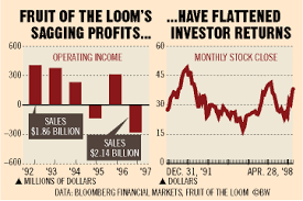 Fruit Of The Loom A Killing In The Caymans Bloomberg