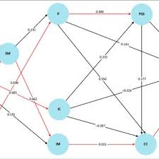 Worksheets are gina wilson unit 7 homework 1 answers therealore, unit 4 syllabus properties of triangles some of the worksheets for this concept are unit 1 angle relationship answer key gina wilson, , proving triangles congruent, gina wilson all things algebra 2014 answers pdf, unit 2. Pdf Revisiting The Emotional Intelligence And Transformational Leadership Debate How Does Emotional Intelligence Matter To Effective Leadership