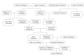 Browse our templates, then easily build and share your resume. The Routledge History Of Monarchy