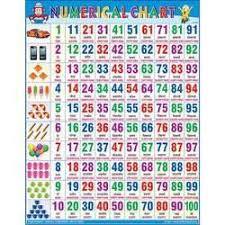 Number Digit Chart Size 18x23 And 22x28 Id 15516193648