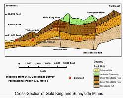 Cross Section Of The Gold King And Sunnyside Mines Near Silverton Colorado Geology Aerial Views Landscape Rock Unit