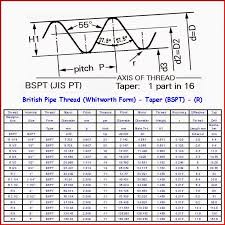 24 Belajar Tanpa Henti Jenis Ulir Dan Tabel Types Of Thread