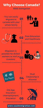 Sia immigration bringing virtual free consultation week. 34 Canada Immigration Services Ideas Immigration Canada Business Visa