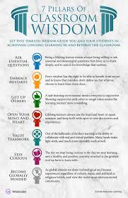 Inquiry Learning Inquiry Learning Effective Teaching Learning