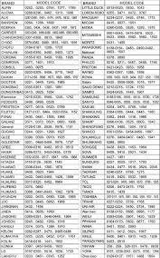 Universal remote controls are a dime a dozen these days, and i bought one as a backup to my other remotes. Universal Air Conditioner Remote Control Codes Universal Remote Control Remote Control Remote