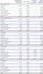 Executive Compensation Chesapeake Energy 2018 Interactive