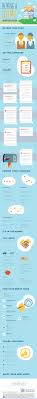 Cheap Insurance Rates Home Buying Process Home Buying Tips Home Buying