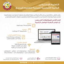 أعلنت وزارة التعليم والتعليم العالي في قطر عن وظائف للمقيمين داخل قطر وخارجها في جميع التخصصات والتقديم مفتوح الان يمكنك معرفة التخصصات. Ø¹Ù†ÙˆØ§Ù† Ø§Ù„Ø´Ø§Ø±Ø¹ Ø¨Ø§ØªÙˆØ§ Ø§Ù„Ù…ÙÙˆØ¶ÙŠØ© ÙˆØ²Ø§Ø±Ø© Ø§Ù„ØªØ¹Ù„ÙŠÙ… Ø¨Ù‚Ø·Ø± Ø§Ù„ØªØ¹Ù„ÙŠÙ… Ø§Ù„Ø§Ù„ÙƒØªØ±ÙˆÙ†ÙŠ Guillotinpoilvet Com