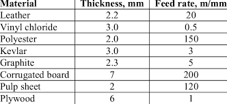 typical water jet cutting rates for various materials 5