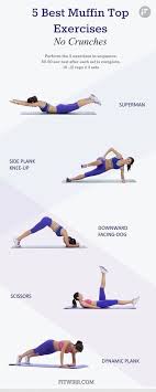 8 Best Oblique Exercises To Get Rid Of Love Handles Fitwirr Exercise Top Exercises Workout