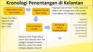 .sebagai tok janggut kerana simpan janggut hingga paras dadamahir dalam ilmu persilatanmenetap di kampung neringbekerja sebagai petani dan peniagaapakah faktor penentangan tok janggut???1. Perjuangan Tok Janggut 2 Youtube