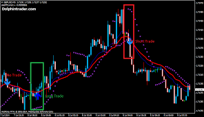 Psar Rapid Forex Scalper System