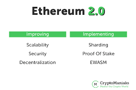The current levels are optimal for buying eth with a perspective for the next year: Should I Buy Ethereum In 2021 7 Pros Cons You Must Know