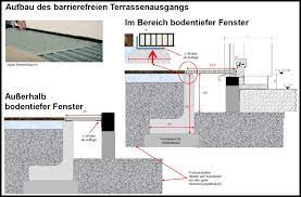 Wir hatten vor kurzem einen handwerker da (bausanierungsfirma), der uns sagte, wir müssten einen spritzschutz um unser haus machen, um feuchtigkeit in den kellerräumen abzuwehren. Warum Spritzschutz Fur Die Fassade Notwendig Ist Schworerblog