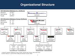 Pacificorp Or Sec Registration