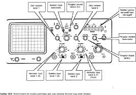 Pengertian osiloskop, fungsi, jenis, karakteristik, manfaat dan cara kerja. Oscilloscope Sekar Anindya