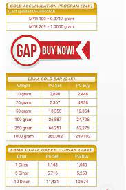 Harga emas 22 karat ini dihitung berdasarkan takarannya. I Am Mazlin Harga 1 Gram Emas 999 9 24k Pada Hari Ini Facebook