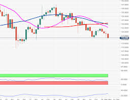 Trust wise to get it where it needs to be at the best possible rate. Eur Jpy Price Analysis Further Losses Could Hit 114 85 Octafx