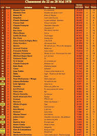 German Single Download Online Charts Collection