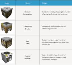 The chemistry update is the name for minecraft: Quimica Mcbebrasiloficial