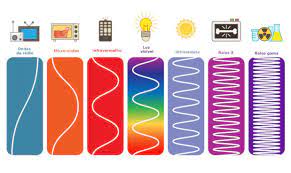 Webradio wie es euch gefällt. Espectro Eletromagnetico O Que E Usos Cores Frequencias