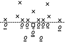 Resultado de imagen para alineación de la nfl