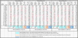 Semi Equipment Analysis Stock Discussion Forums