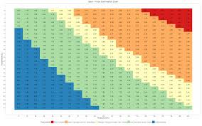 keg carbonation chart celsius prosvsgijoes org