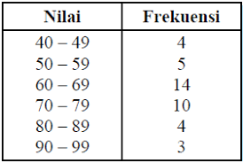 Check spelling or type a new query. Statistika Ukuran Letak Data Konsep Matematika Koma