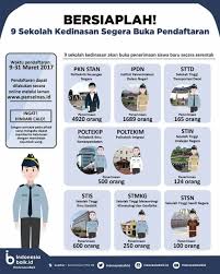 Görünümler 905 b10 aylar önce. Sekolah Kedinasan Gratis Lintas Parlemen