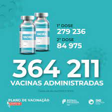 Contudo, poderá visitar as definições de cookies para configurar o seu consentimento de forma controlada. Dgs On Twitter O Numero De Vacinas Administradas Em Portugal Continua A Aumentar Ja Foram Administradas 364 211 Vacinas Saude Sns Vacinacaocovid19 Https T Co U9xv0ei1ls