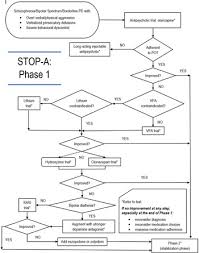 Image result for Agitation Management