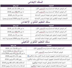 Moutamadris خدمات مسار الاطلاع على نقط التلاميذ 2021: Ù†Ù‚Ø· Ø§Ù„ØªÙ„Ø§Ù…ÙŠØ° 2018 Ø¹Ù„Ù‰ Ù…Ø³Ø§Ø± Ù…ÙˆØ¬ÙˆØ¯Ø© Ù‡Ù†Ø§ Moutamadris Ma