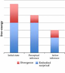 The traders who came up from italy offered items they had bought from muslims, which were not available in europe: The Anticipating Brain Is Not A Scientist The Free Energy Principle From An Ecological Enactive Perspective Springerlink