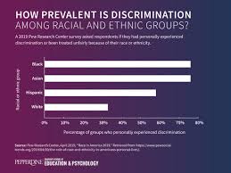 He will likely keep getting little bits of help and avoiding real help. Confronting Prejudice How To Protect Yourself And Help Others Pepperdine Online California