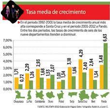 Hogares según área, disponibilidad de energía eléctrica y principal combustible utilizado para cocinar, por. Datos De Censo Varian Y Bolivia Tiene Menos Habitantes Censo Opinion Bolivia