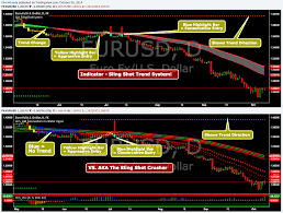 Vanguard total bond market index adm. Sling Shot System Vs Aka The Sling Shot Crusher 2nd Post For Fx Eurusd By Chrismoody Tradingview