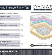 See the top 10 mattresses. Corsicana Bargain Box And Bunks