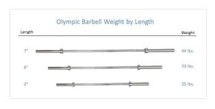 For women's olympic barbell the shaft length is similar to men's barbell, but the loading sleeves are shorter. Standard Barbell Bar Weight Cheaper Than Retail Price Buy Clothing Accessories And Lifestyle Products For Women Men