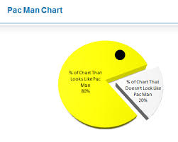 Funny Pie Charts Quiet Like Horses