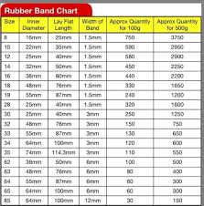 Details About Esselte Rubber Bands 500g Size 16 No16 Bulk Large Pack 44057