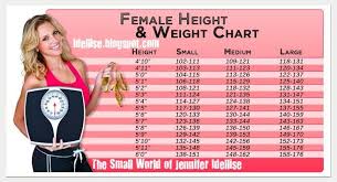 Pin On A New Healthy Clear Free Me 107.8lbs and 145.6lbs if i am 5ft 4in and weigh 115 lbs, is that a good weight for my height?