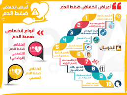 Check spelling or type a new query. Ø§Ù„Ø·Ø§Ø¦Ø±Ø© ØªØ¹Ù„Ù… Ù…ÙˆØ§ÙÙ‚Ø© Ø§Ø¯ÙˆÙŠØ© Ø¶ØºØ· Ø§Ù„Ø¯Ù… Ø§Ù„Ù…Ù†Ø®ÙØ¶ Allseasonsoutdoorkitchens Com