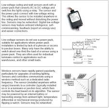 It is ideal for providing light control in All About Occupancy And Vacancy Sensors